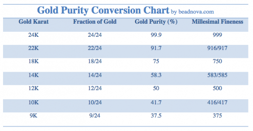 Does 14K Gold Jewelry Tarnish and How to Remove Tarnish? - Beadnova