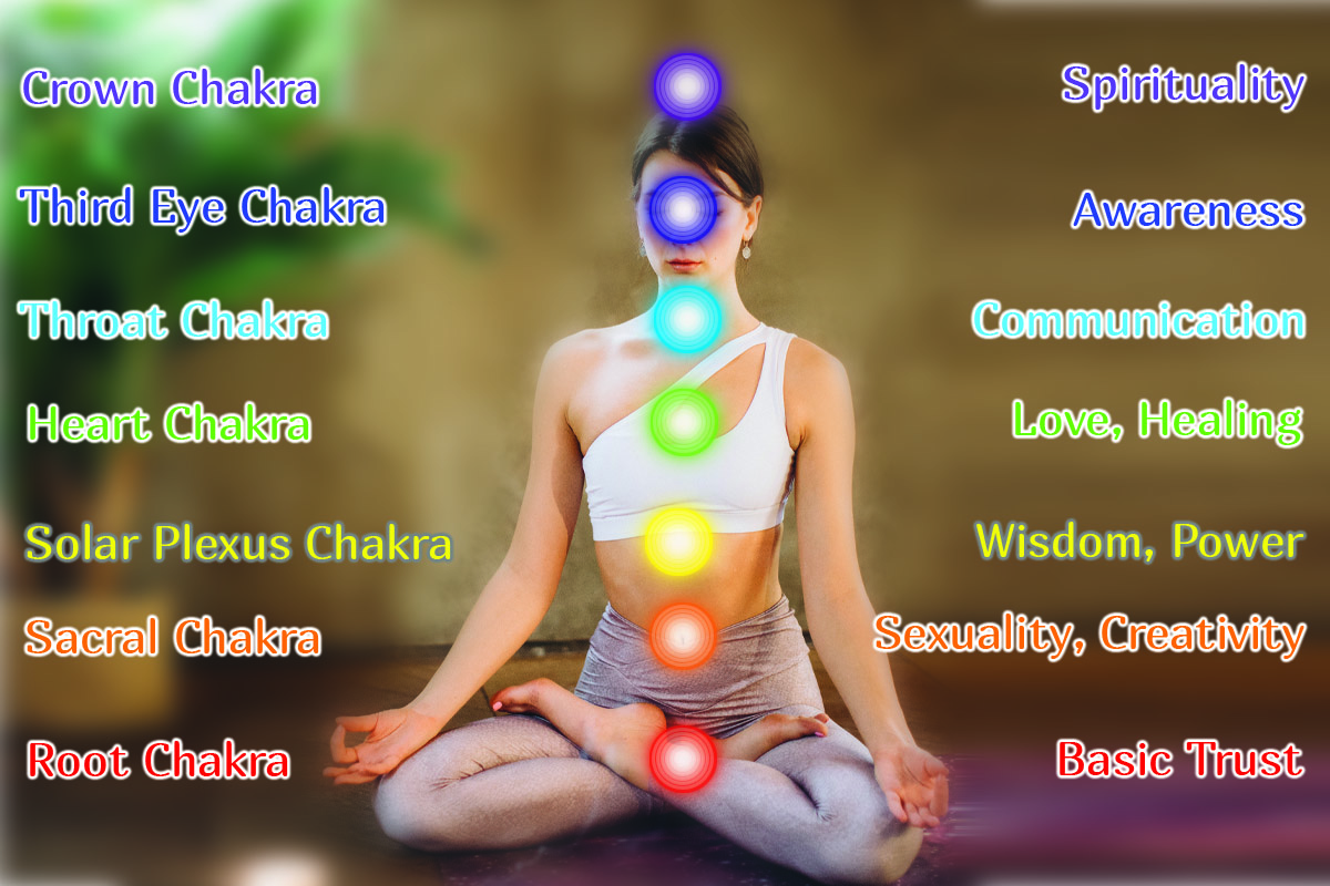 Chakra how to open