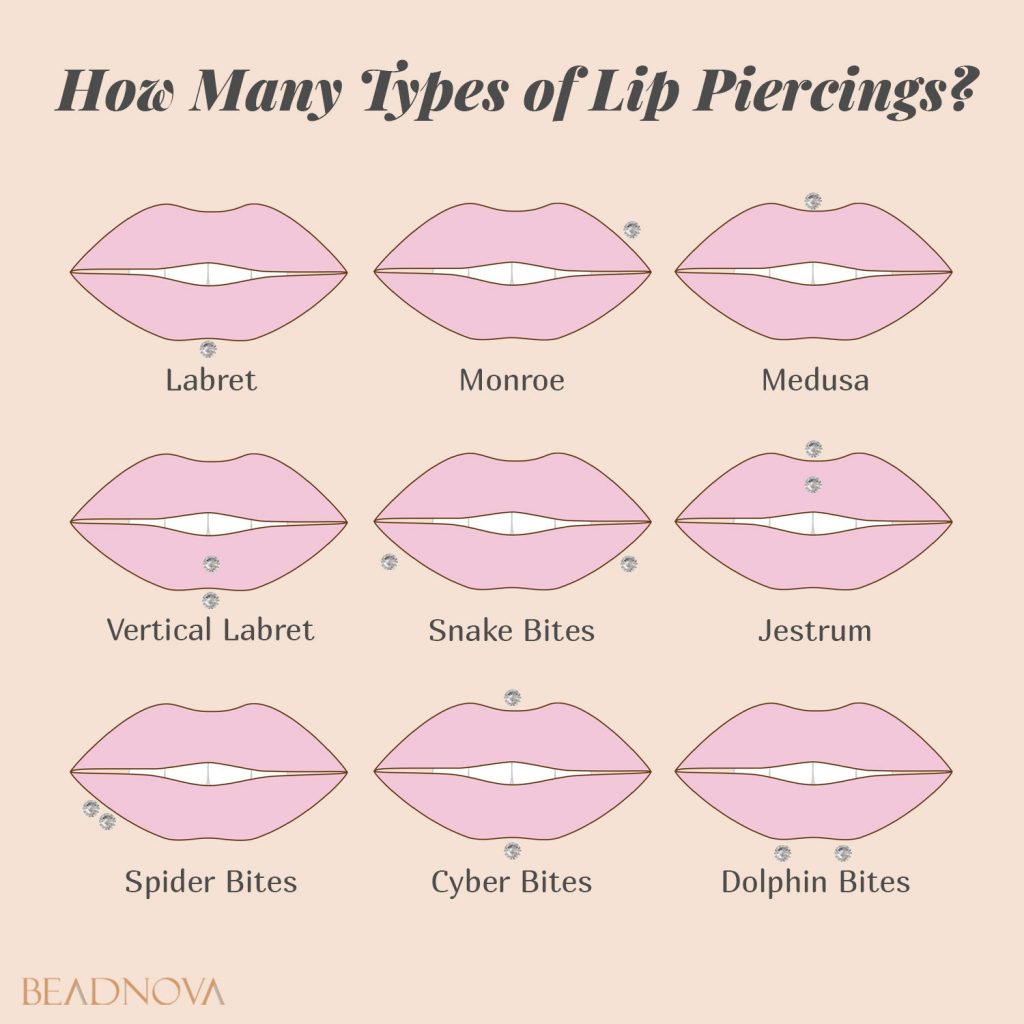 Popular Types of Body Piercings Beadnova