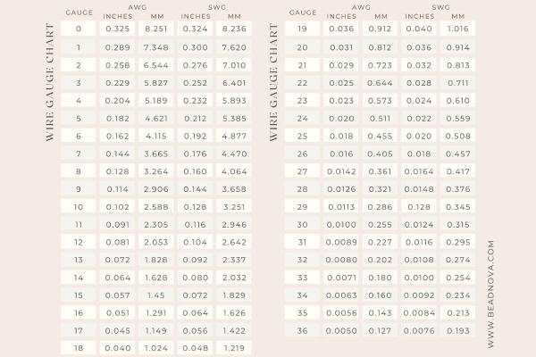 Wire Gauge Chart: A Comprehensive Wire Gauge Conversions To Millimeters 