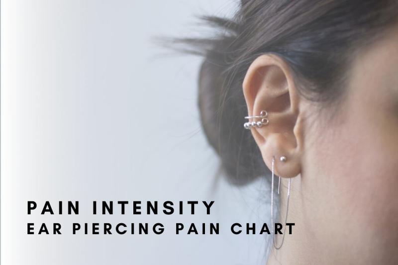 SAVE IT! Pain Intensity Ear Piercing Pain Chart (Level 1-10) with